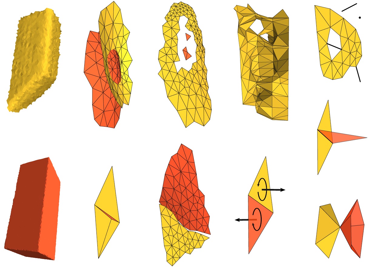 Mesh defects
